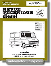 RTA Fourgon Citroën C35 diesel (1974-1982)