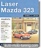 RTA Mazda 323