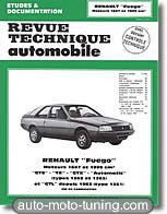 Rta Renault Fuego (jusqu'à fin de fabrication)